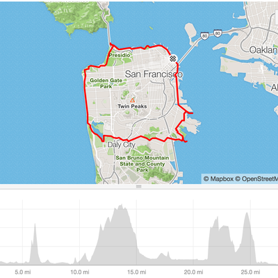 Trails of San Francisco!